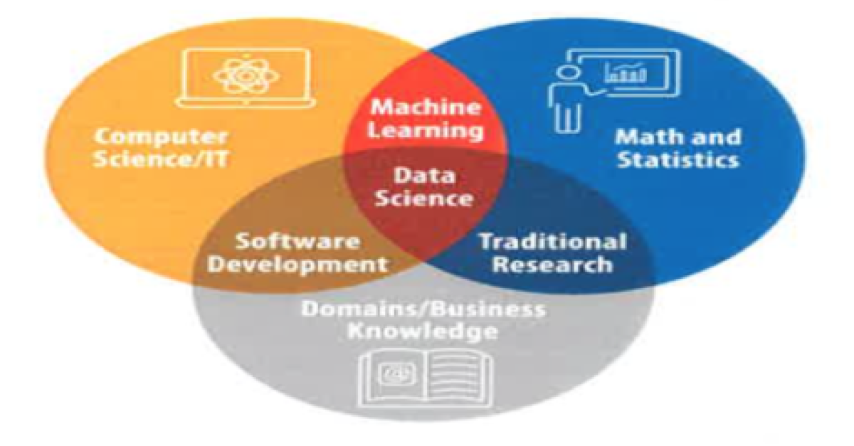 new-data-science-major-available-for-students-metropolitan-state