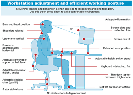 Repetitive Stress Injury